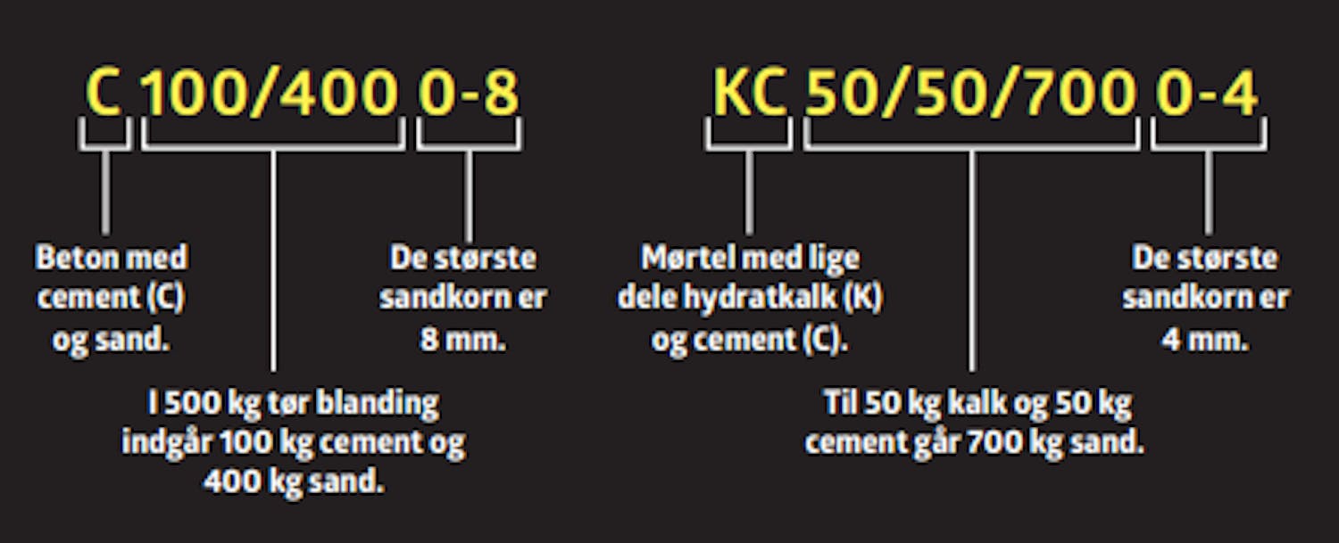 moertel Forstå tallene på posen